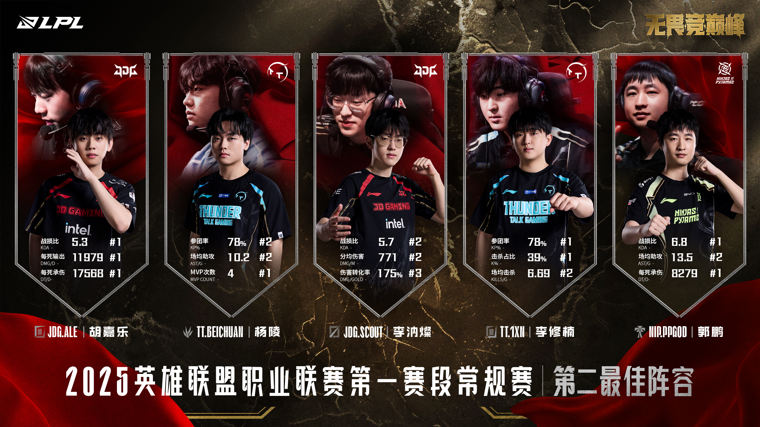 Doinb新星逆转表现惊艳，RNG未来可期！