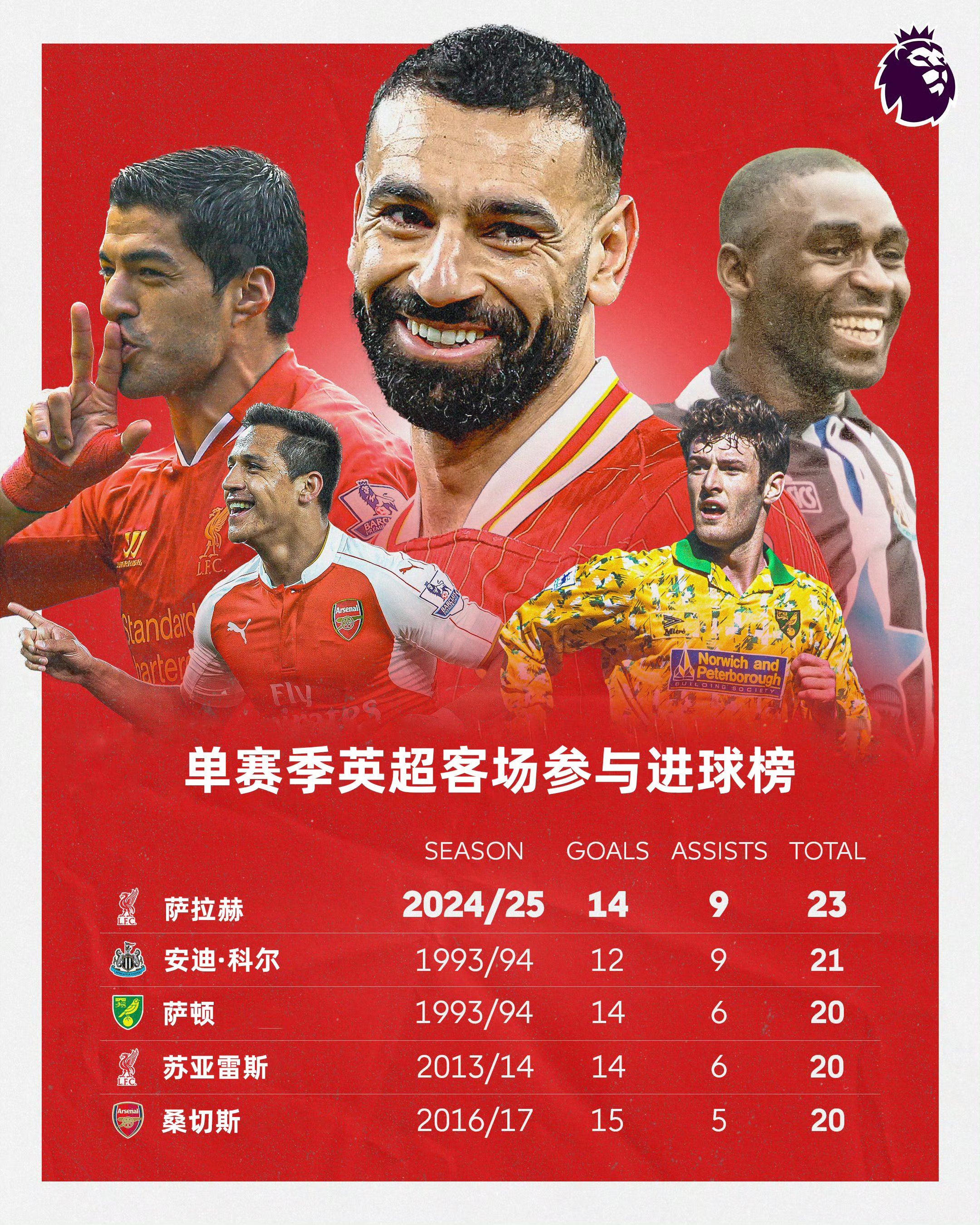  萨拉赫进球集锦视频 
