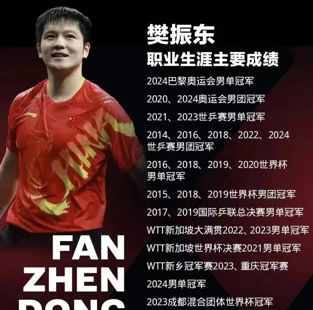 包含西甲转会风云：广州队盯上锋线强援，樊振东或成交易筹码的词条